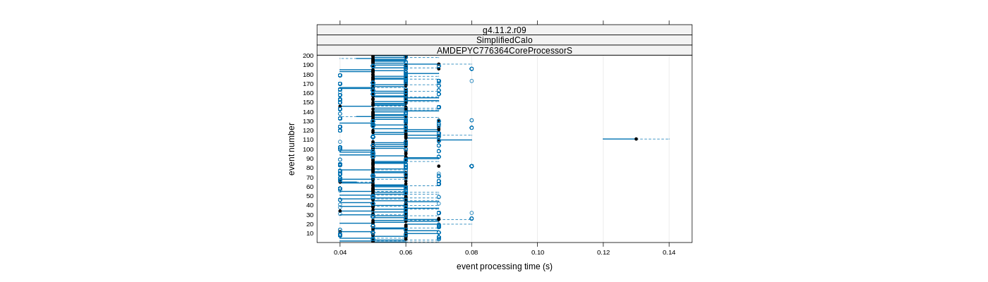 prof_100_events_plot.png