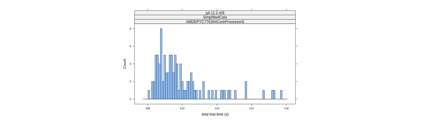 prof_basic_trial_times_histogram.png