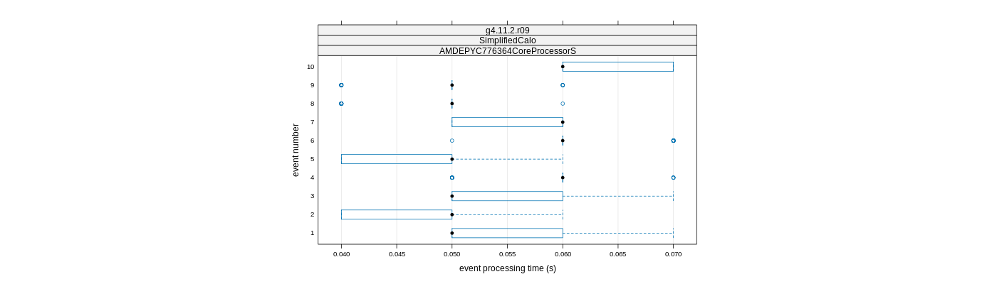 prof_early_events_plot.png