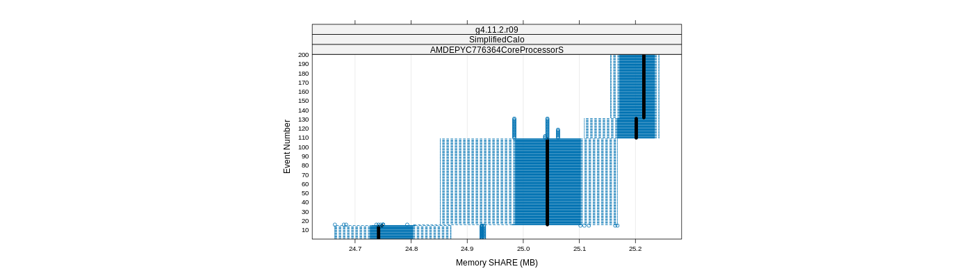 prof_memory_share_plot.png