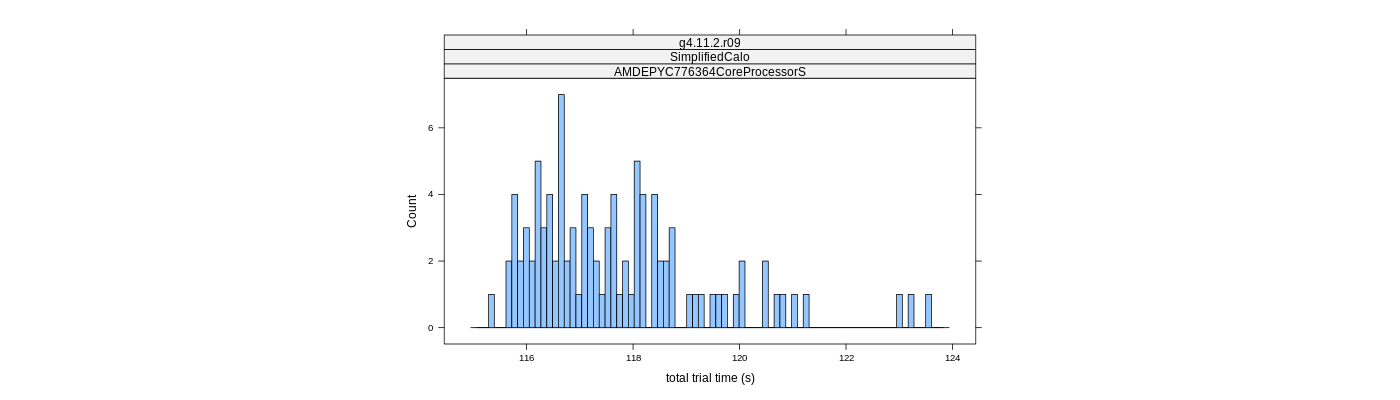 prof_basic_trial_times_histogram.png