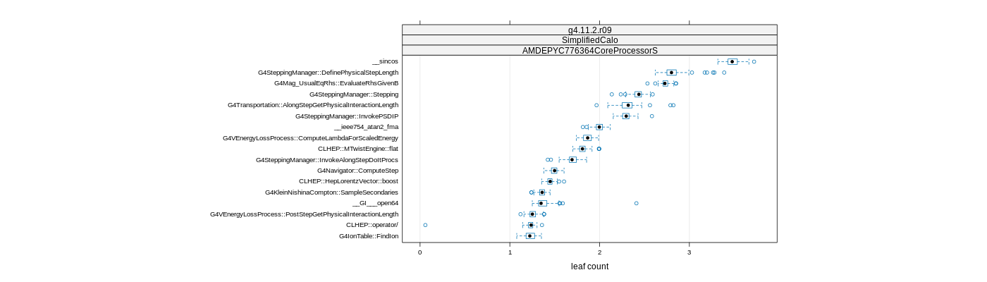 prof_big_functions_count_plot_01.png