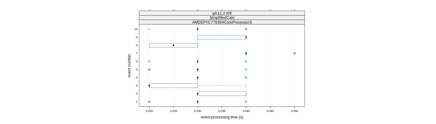 prof_early_events_plot.png