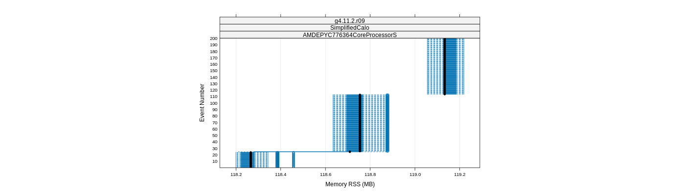 prof_memory_rss_plot.png