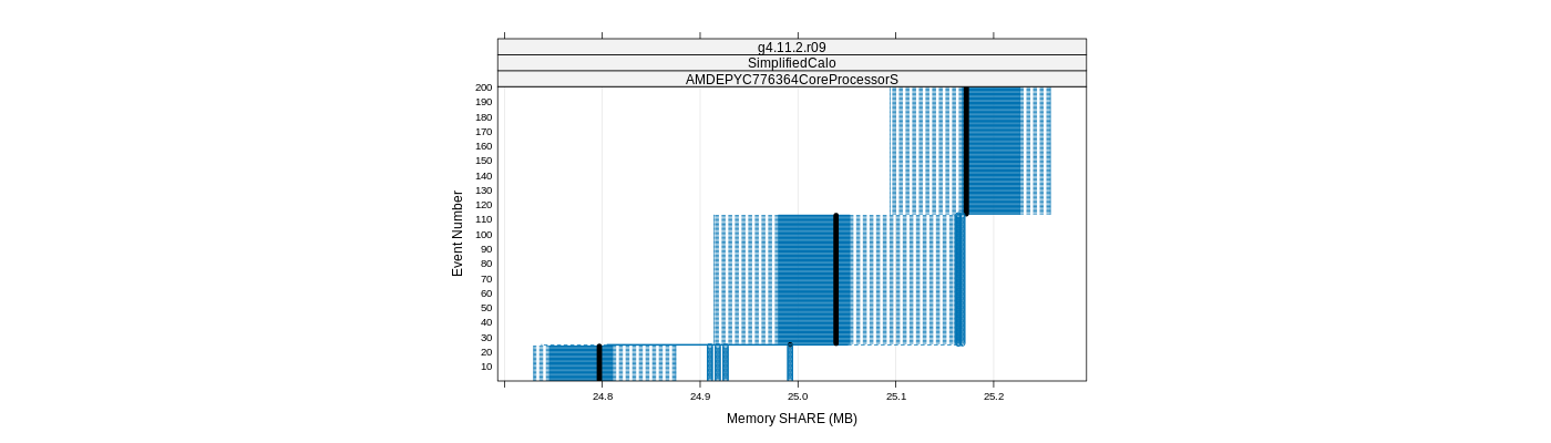 prof_memory_share_plot.png