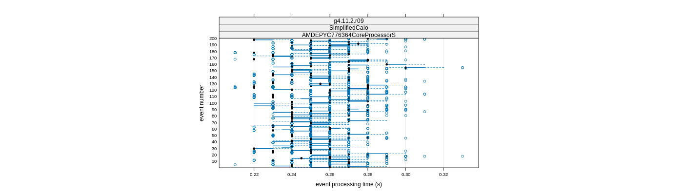 prof_100_events_plot.png