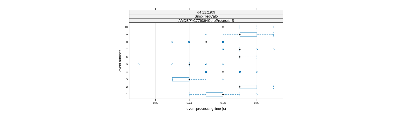 prof_early_events_plot.png