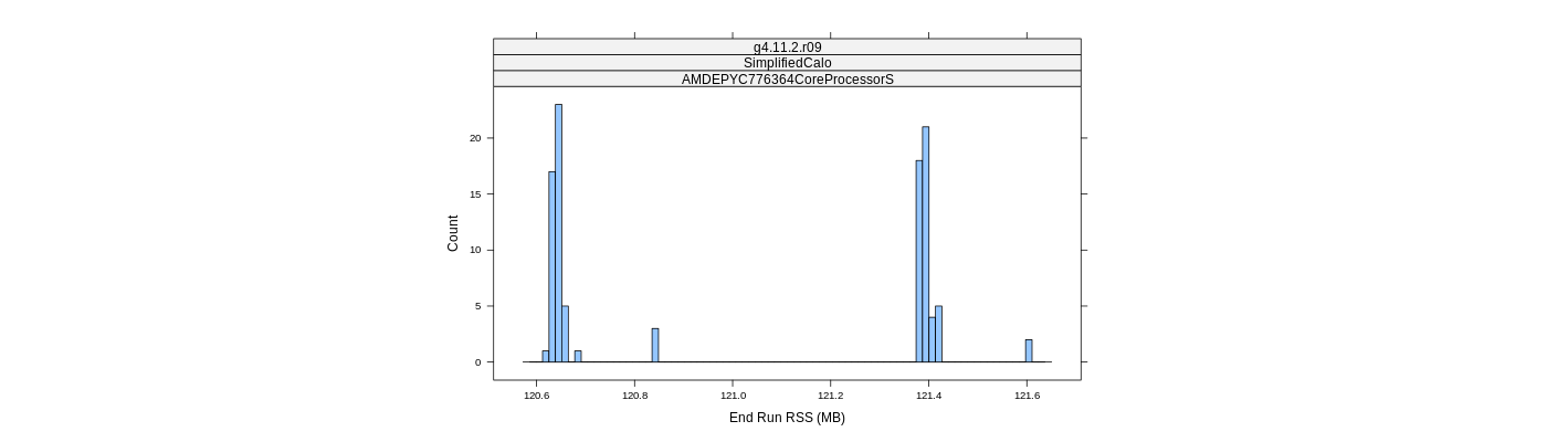 prof_memory_run_rss_histogram.png