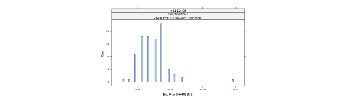 prof_memory_share_histogram.png