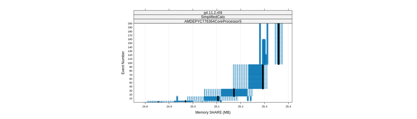 prof_memory_share_plot.png