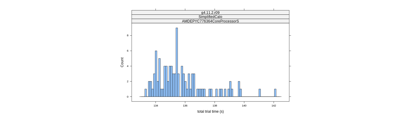 prof_basic_trial_times_histogram.png