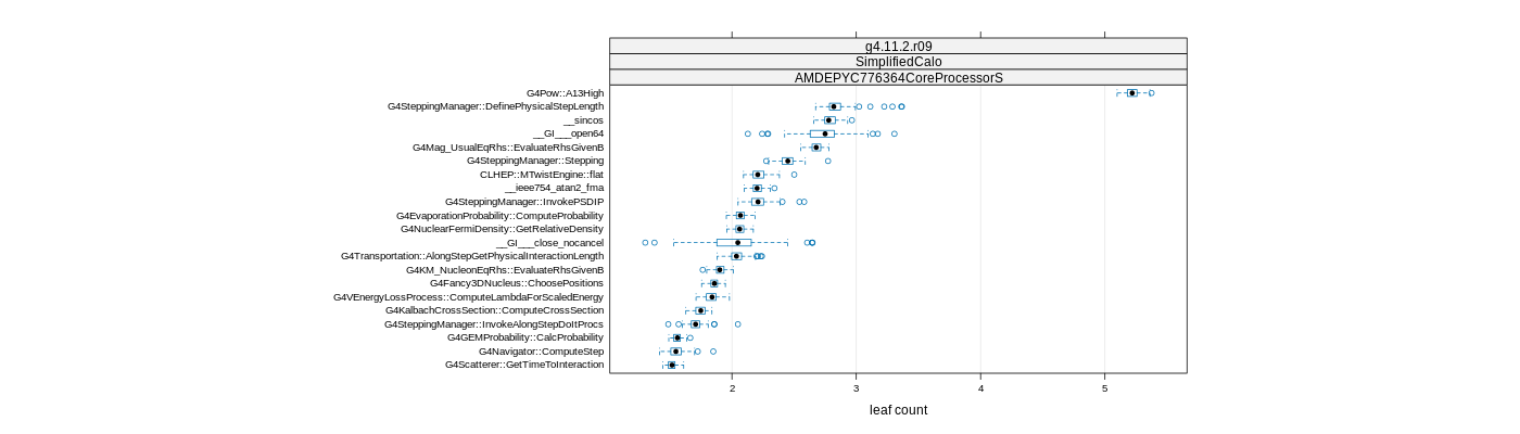 prof_big_functions_count_plot_01.png