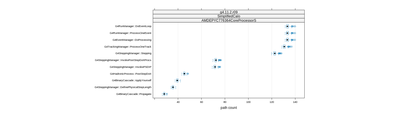 prof_big_paths_count_plot_15_99.png