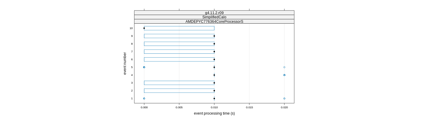 prof_early_events_plot.png