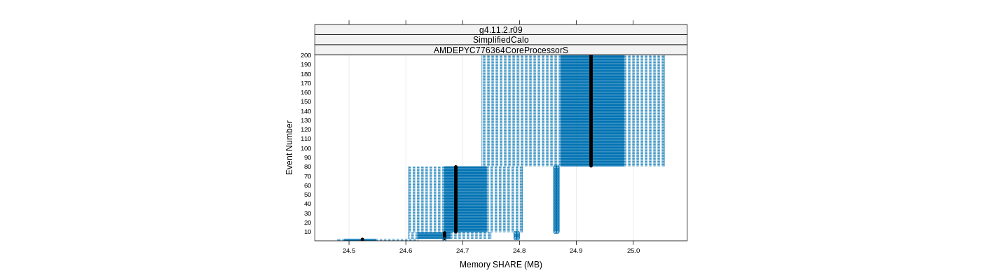 prof_memory_share_plot.png