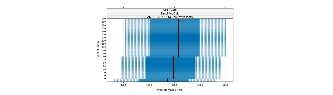 prof_memory_vsize_plot.png