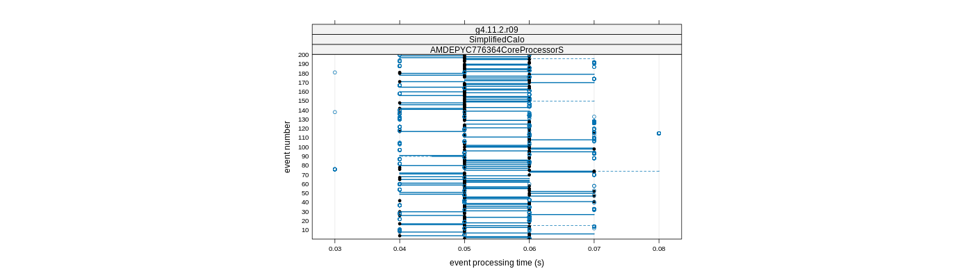 prof_100_events_plot.png