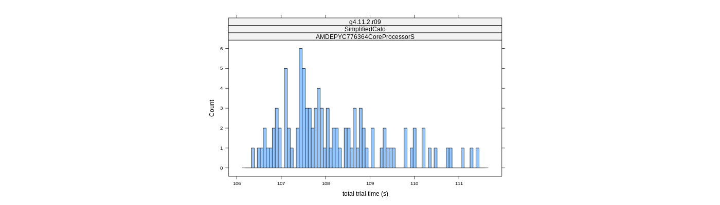 prof_basic_trial_times_histogram.png