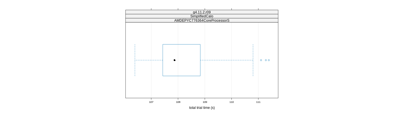 prof_basic_trial_times_plot.png