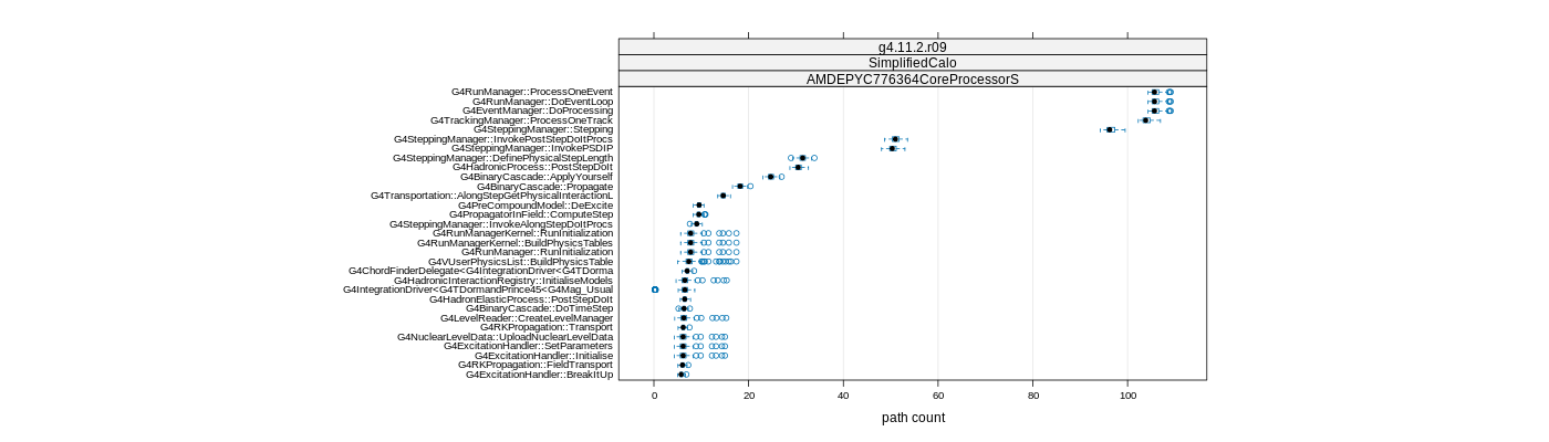 prof_big_paths_count_plot_05_95.png