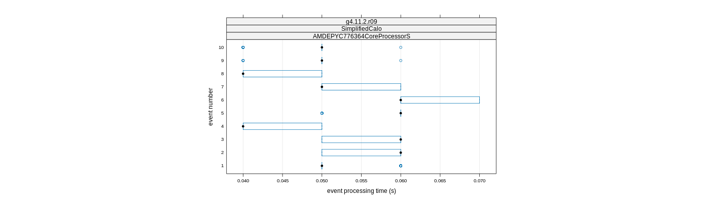 prof_early_events_plot.png