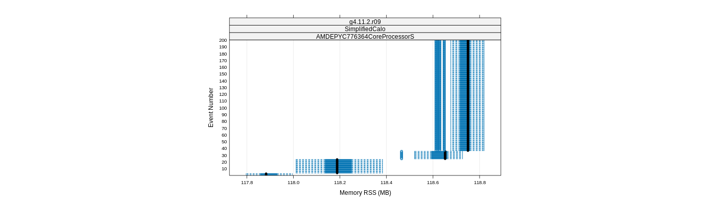 prof_memory_rss_plot.png