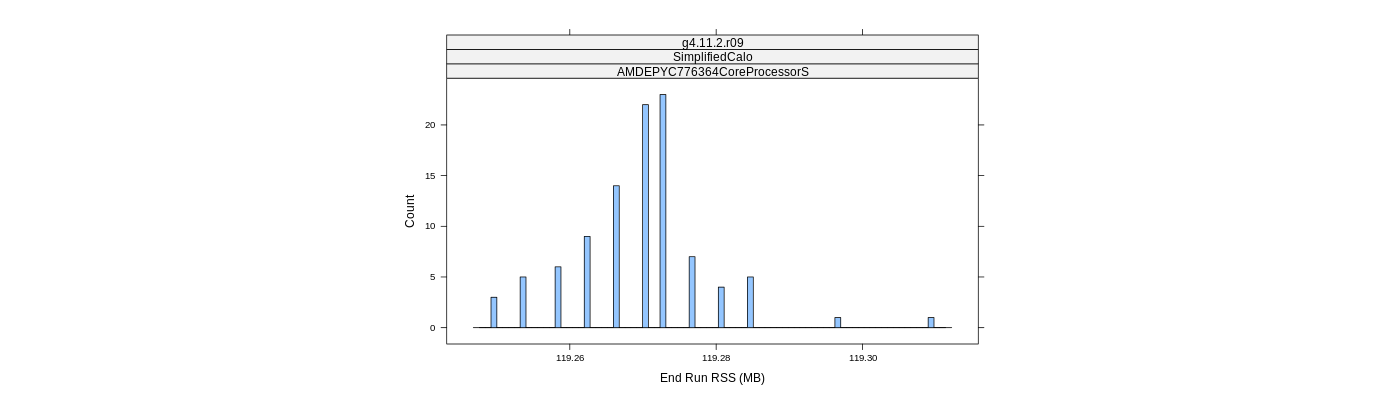 prof_memory_run_rss_histogram.png