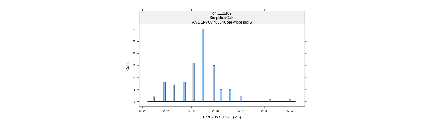 prof_memory_share_histogram.png