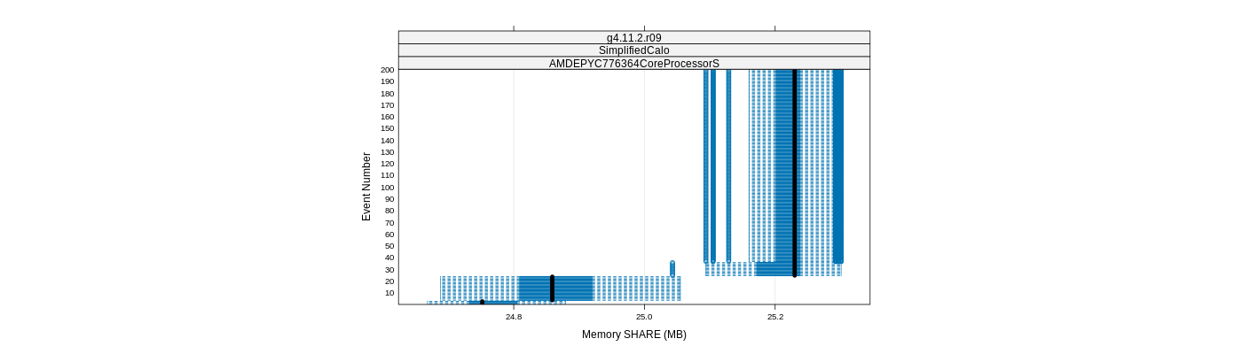 prof_memory_share_plot.png