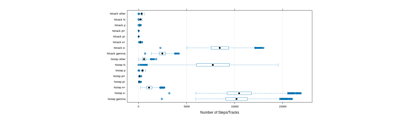 prof_nstep_particle_plot.png