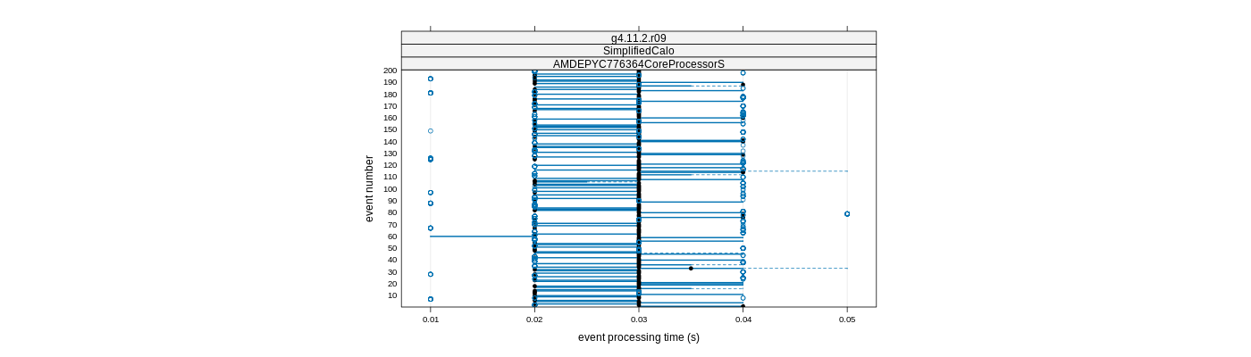 prof_100_events_plot.png