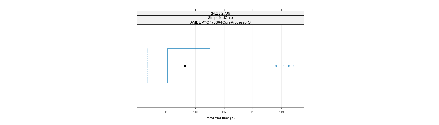 prof_basic_trial_times_plot.png