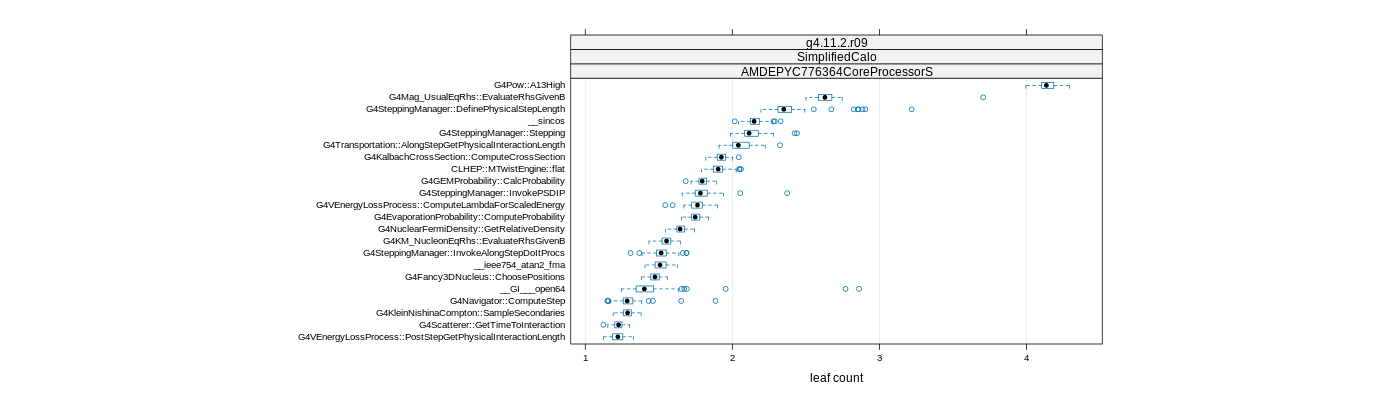 prof_big_functions_count_plot_01.png