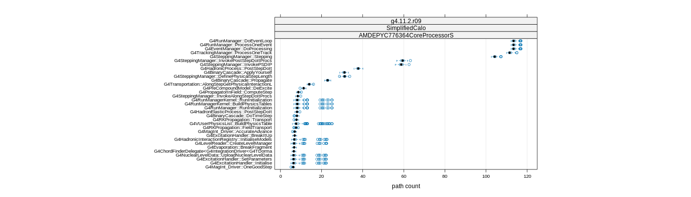 prof_big_paths_count_plot_05_95.png