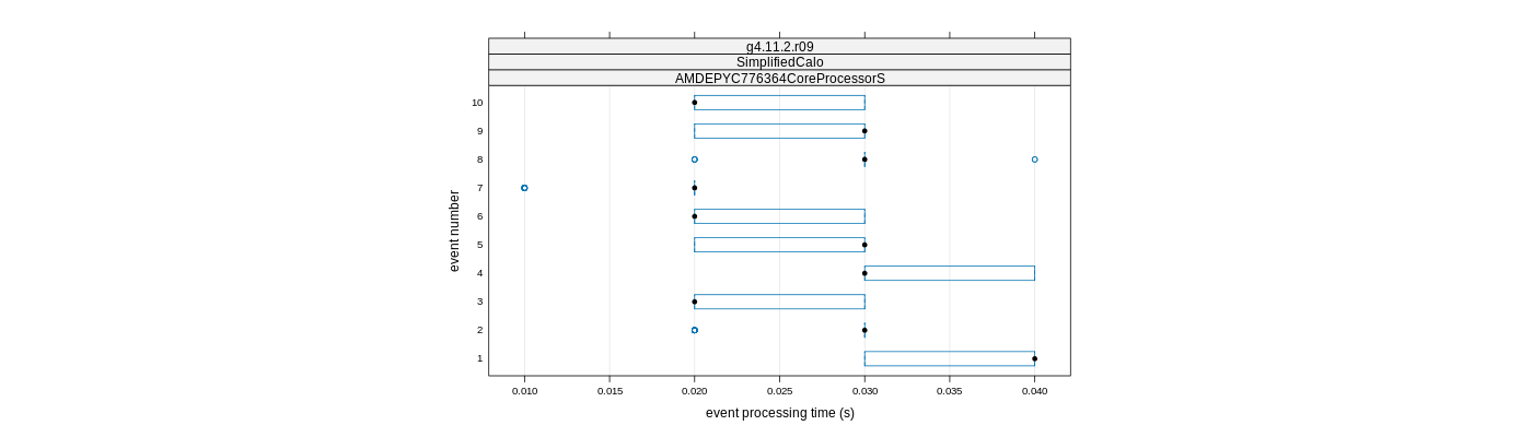 prof_early_events_plot.png