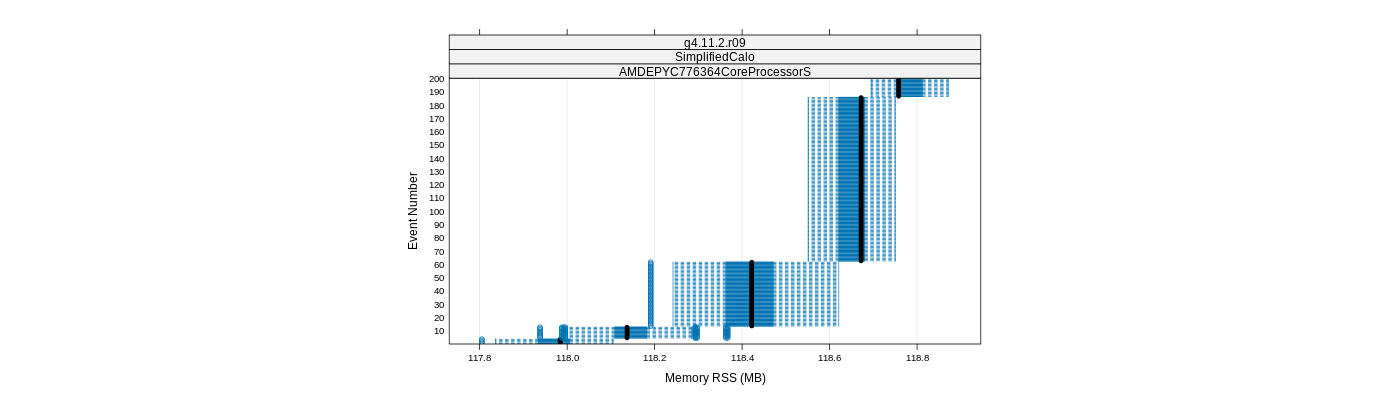 prof_memory_rss_plot.png