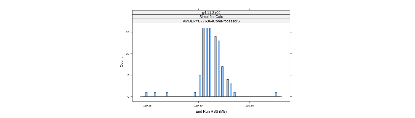 prof_memory_run_rss_histogram.png