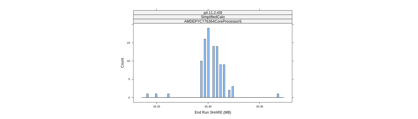 prof_memory_share_histogram.png