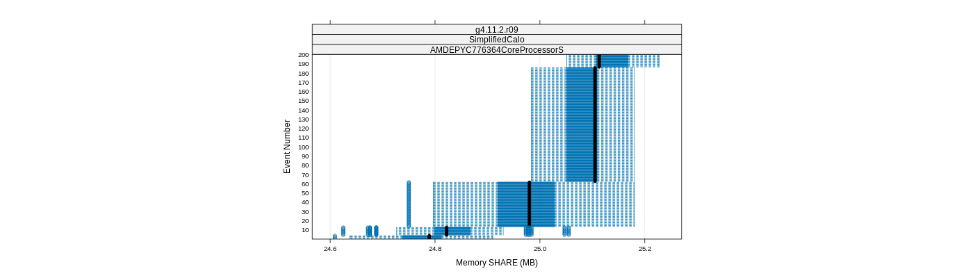 prof_memory_share_plot.png