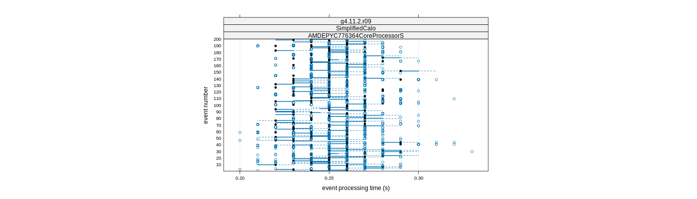 prof_100_events_plot.png