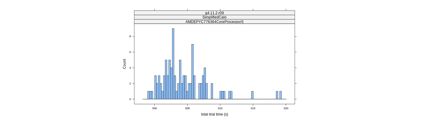 prof_basic_trial_times_histogram.png