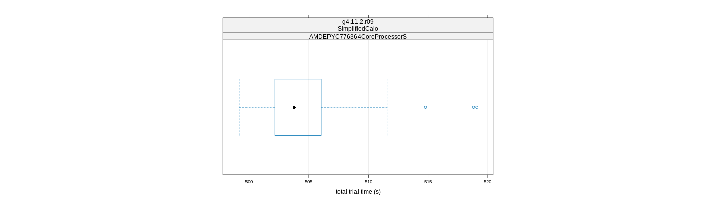 prof_basic_trial_times_plot.png