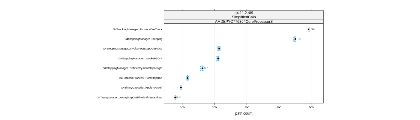 prof_big_paths_count_plot_15_95.png