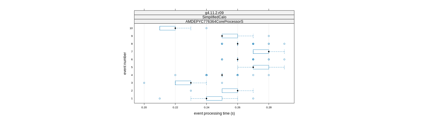 prof_early_events_plot.png