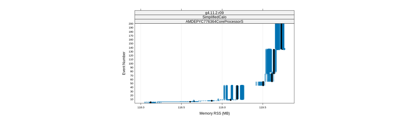 prof_memory_rss_plot.png