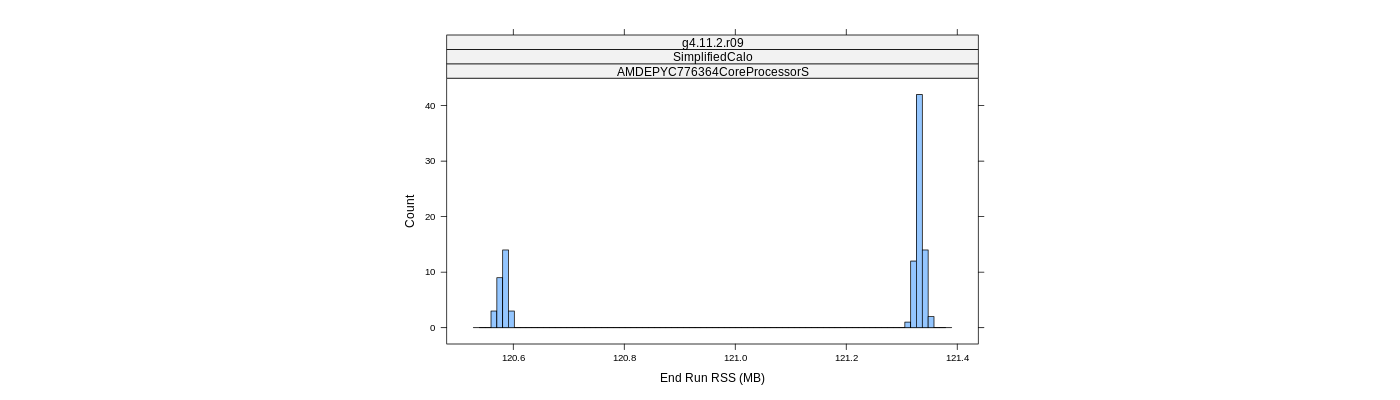 prof_memory_run_rss_histogram.png