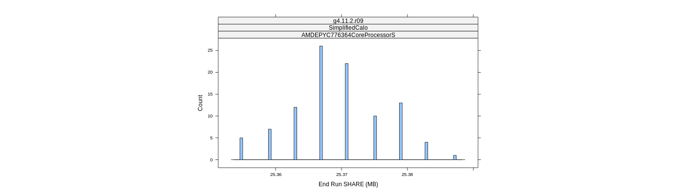 prof_memory_share_histogram.png