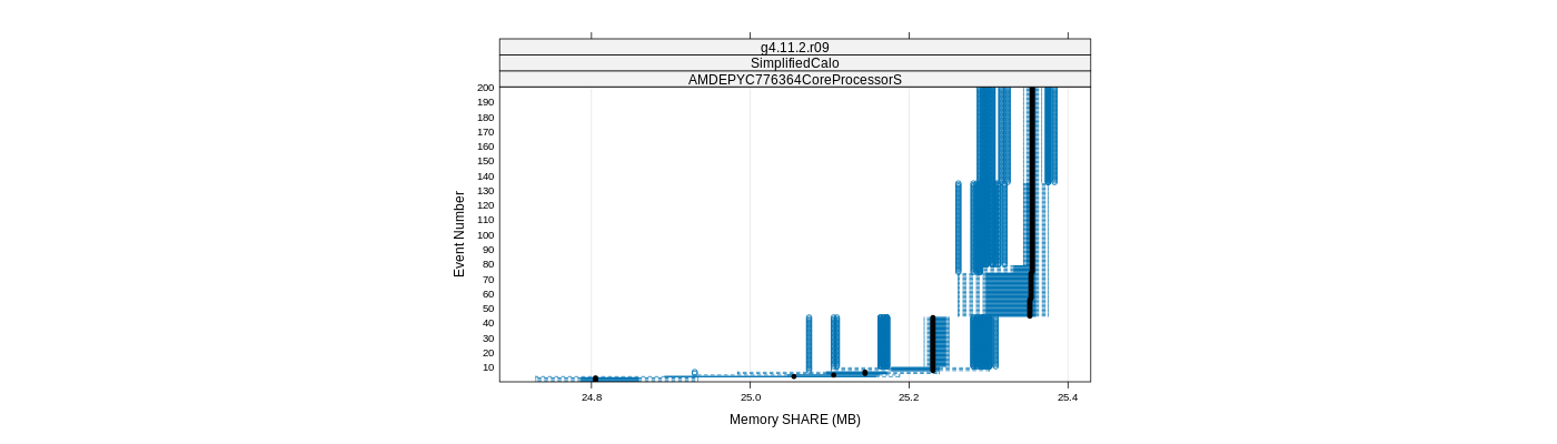 prof_memory_share_plot.png