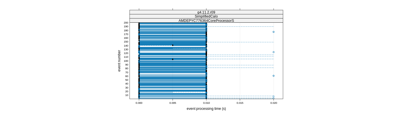 prof_100_events_plot.png