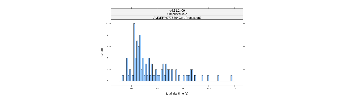 prof_basic_trial_times_histogram.png